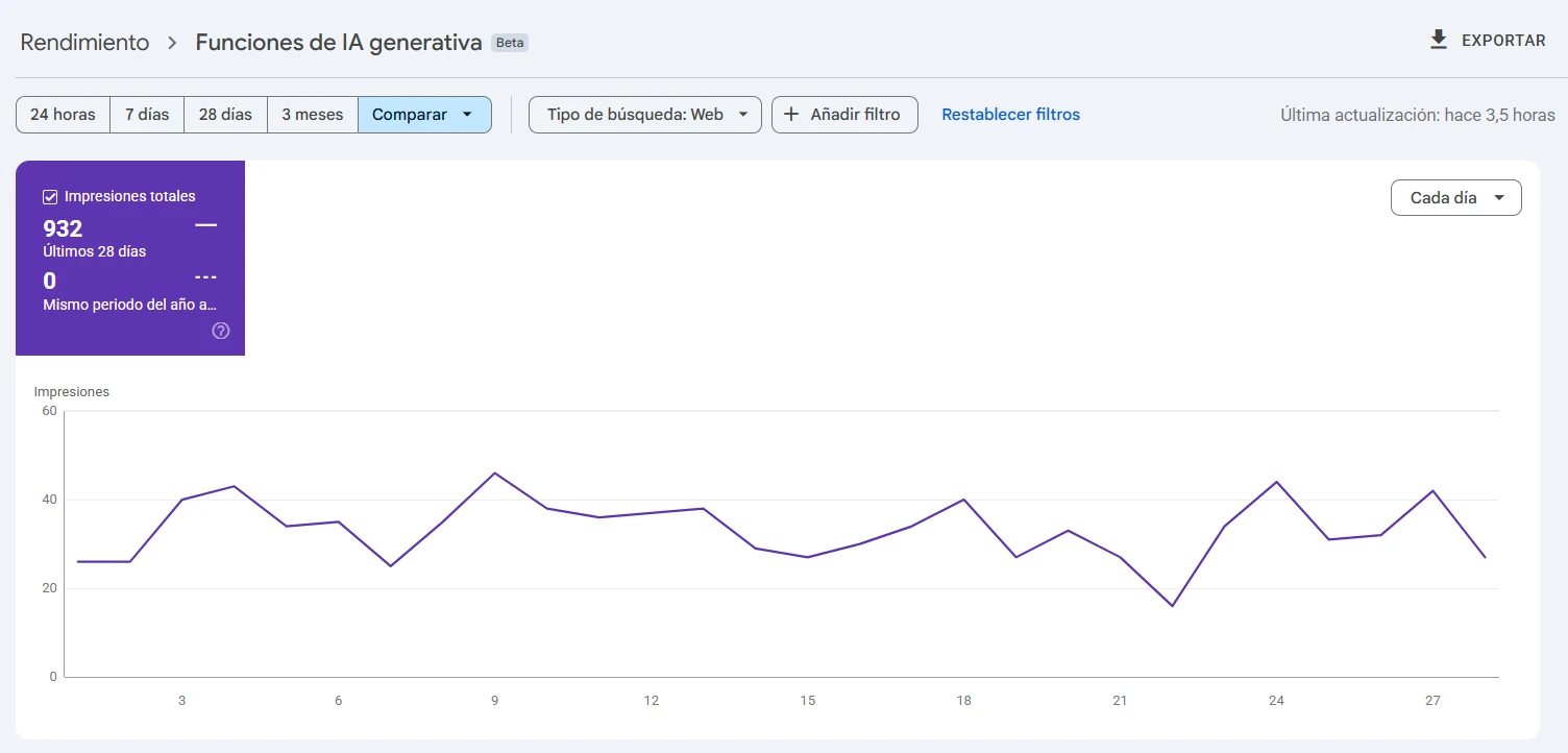 Google Search Console: 932 impressions in generative AI features during María's first 28 days with Diasan.